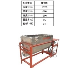 機械式粉碎機的分類(lèi)