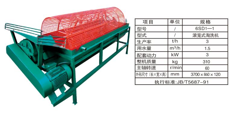 淘洗機對黏土質(zhì)清洗干凈